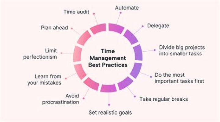 How to Effectively Manage RemoteIoT App: A Comprehensive Guide